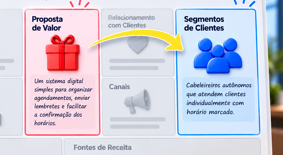 Como preencher o Business Model Canvas