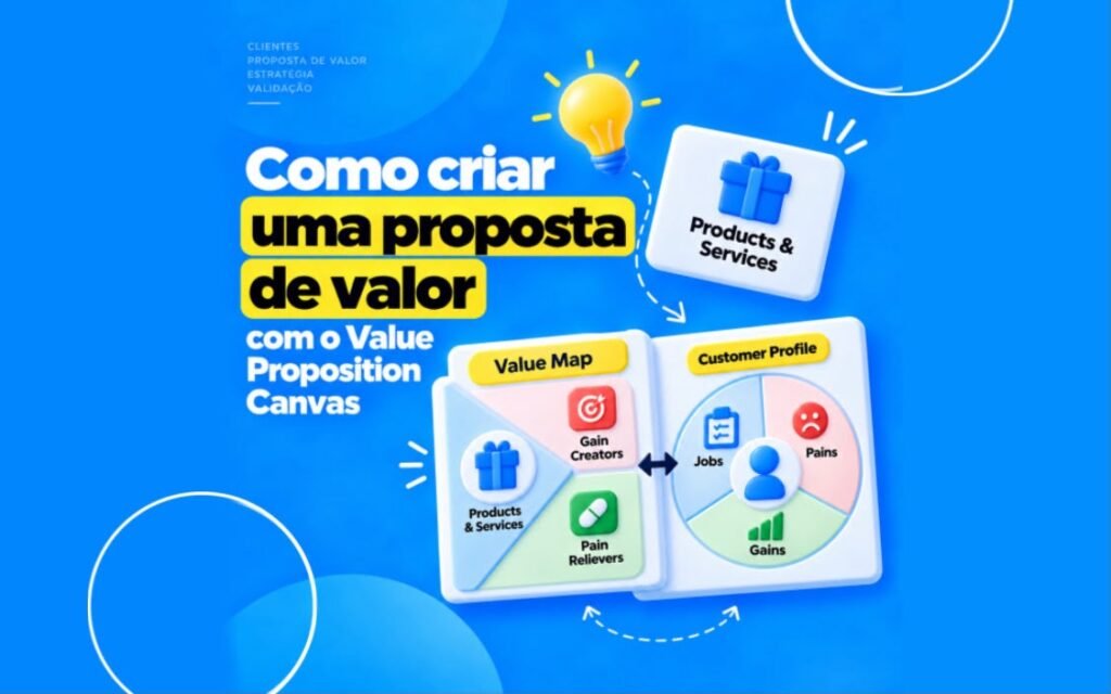Como criar uma proposta de valor com o Value Proposition Canvas