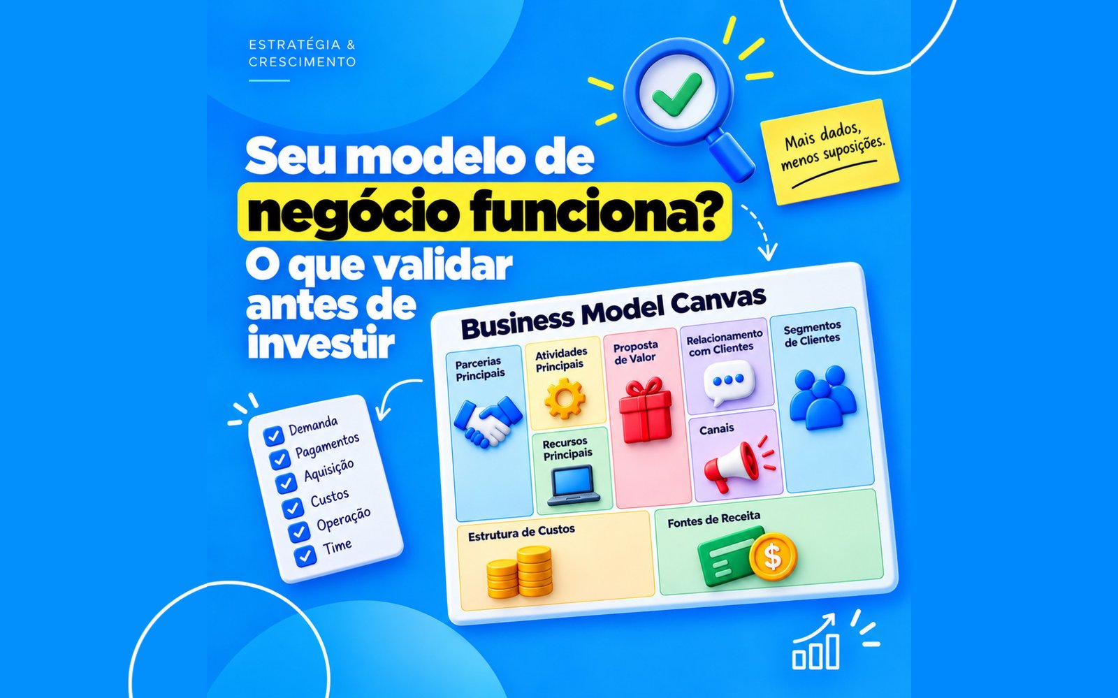 Seu modelo de negócio funciona O que validar antes de investir
